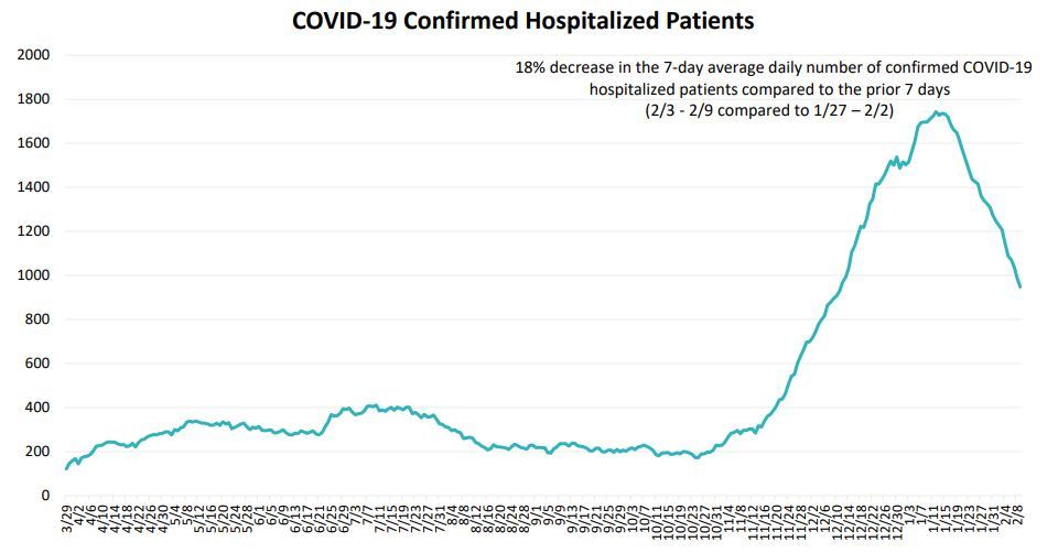Confirmed patients hospitalized with COVID-19